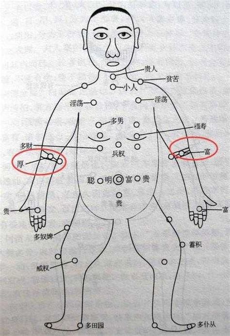 進財痣|手臂外側痣為「進財痣」!手上各部位痣相命理詳解